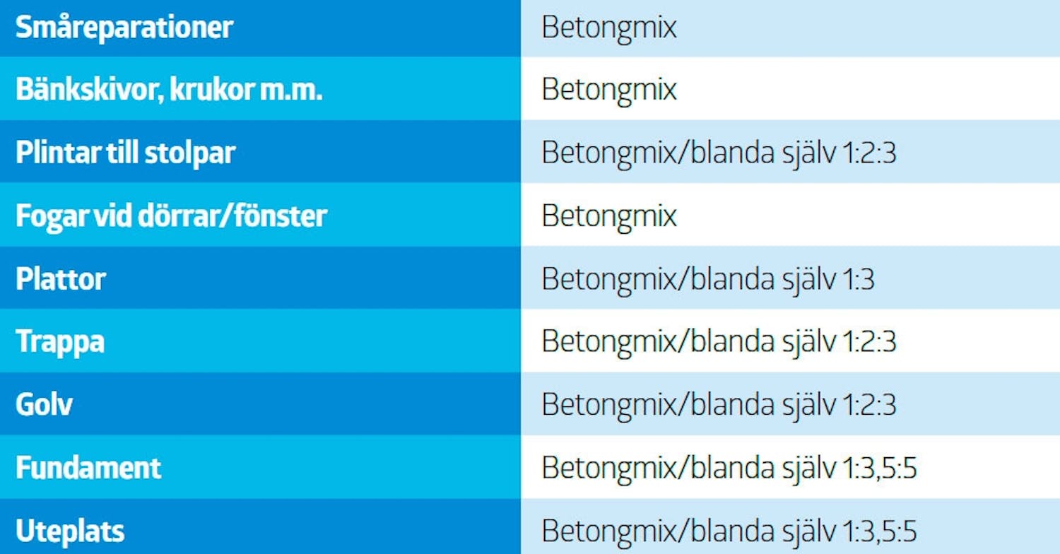 Blanda betong Blanda betong